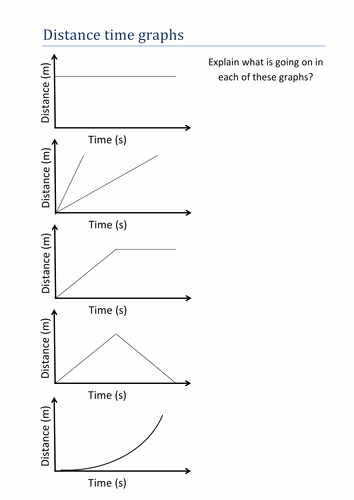 Velocity Time Graph Worksheet Answers Inspirational Distance Time Graph Worksheet and Answers by Olivia
