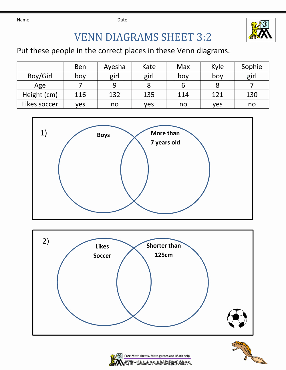 Venn Diagram Word Problems Worksheet Best Of solving Word Problems Using Venn Diagrams Worksheets