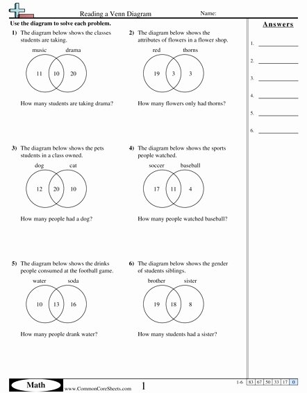 Venn Diagram Word Problems Worksheet Best Of Venn Diagram Word Problem Worksheet the Best Worksheets