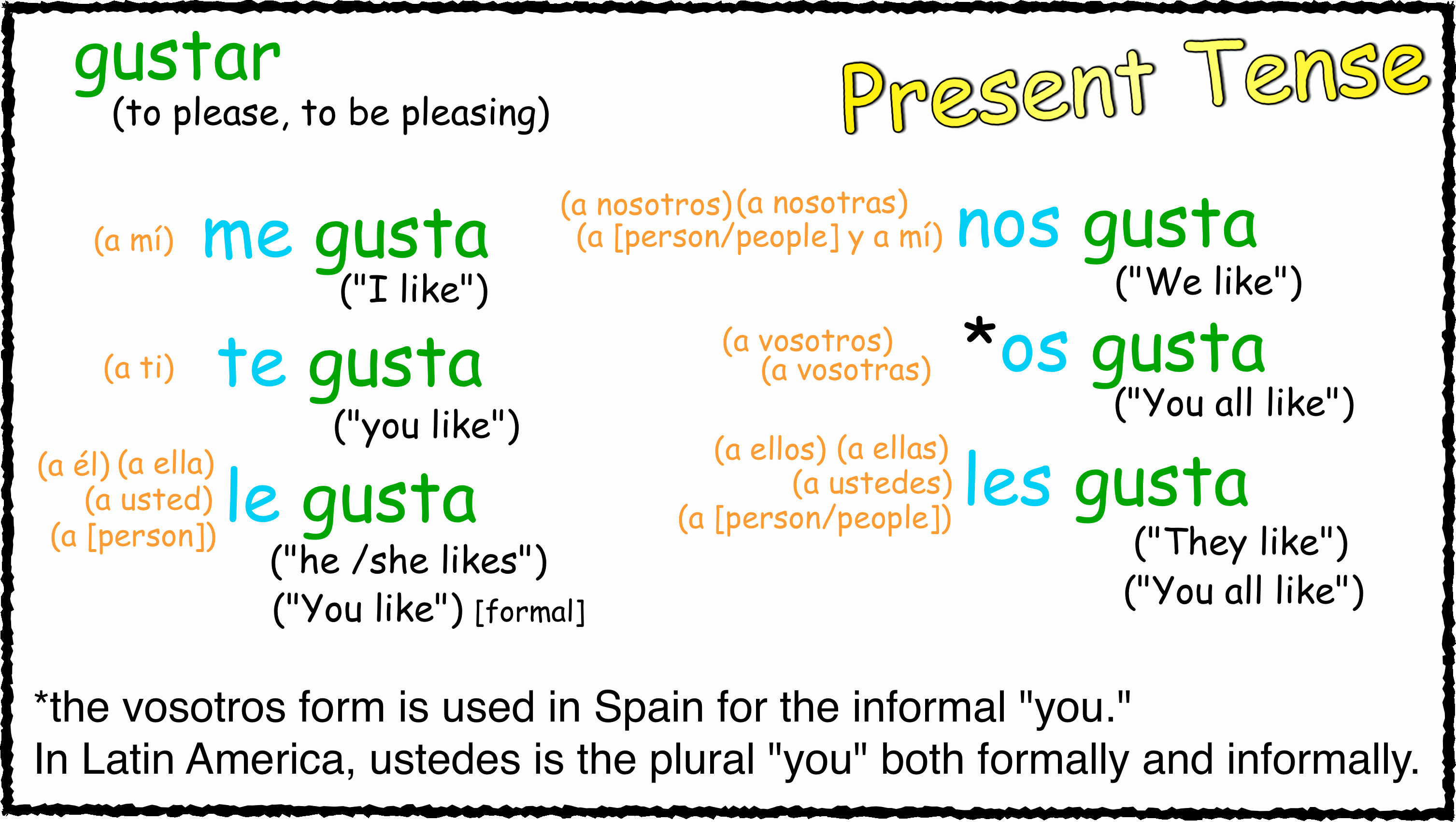 Verbs Like Gustar Worksheet Best Of Señor Jordan S Spanish Videos Blog Archive Present