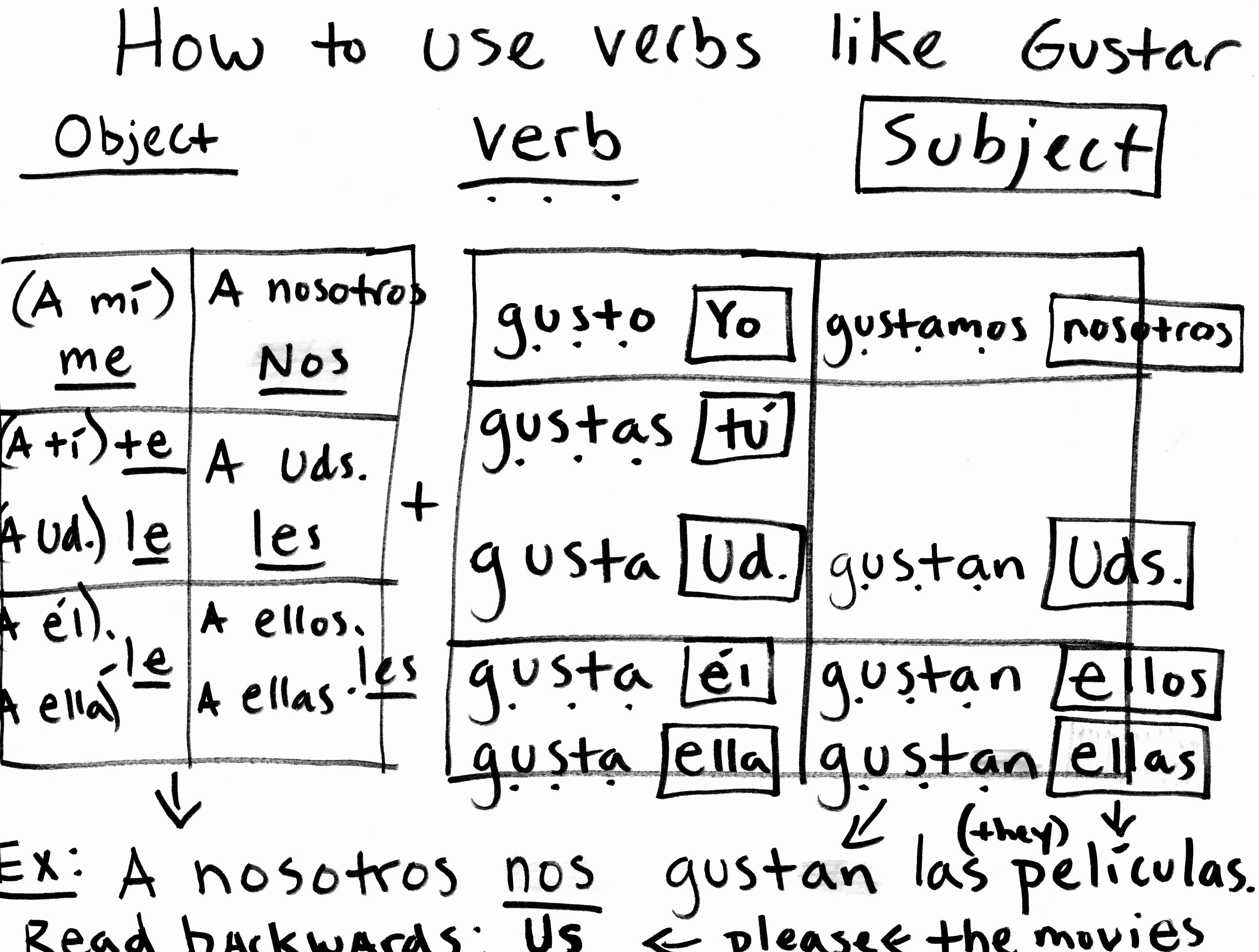 50 Verbs Like Gustar Worksheet