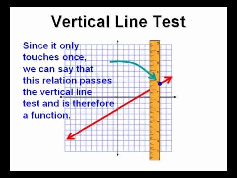Vertical Line Test Worksheet Awesome Vertical Line Test