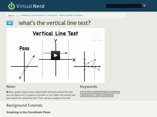 Vertical Line Test Worksheet Unique Vertical Line Test Lesson Plans &amp; Worksheets