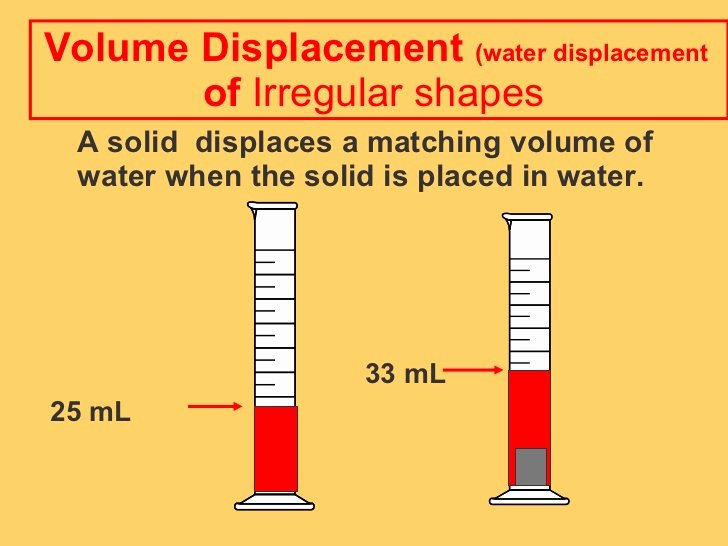 Volume by Water Displacement Worksheet Beautiful Printables Volume by Water Displacement Worksheet