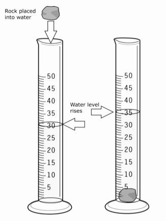 Volume by Water Displacement Worksheet Best Of Mr Considine S Science Scholars Lab 5 Measurement