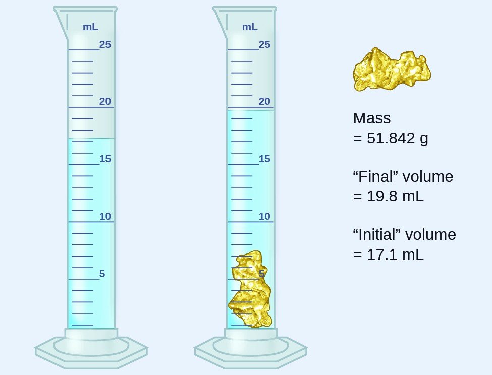 50 Volume By Water Displacement Worksheet