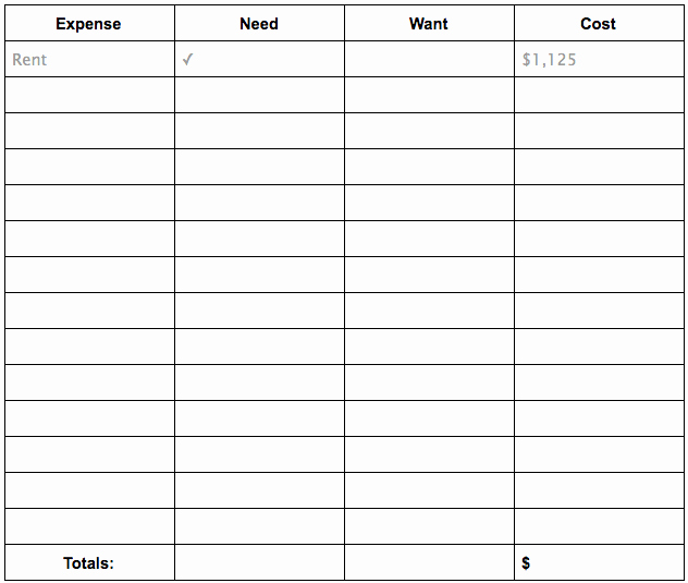 Wants and Needs Worksheet Awesome Needs and Wants Worksheet Opploans