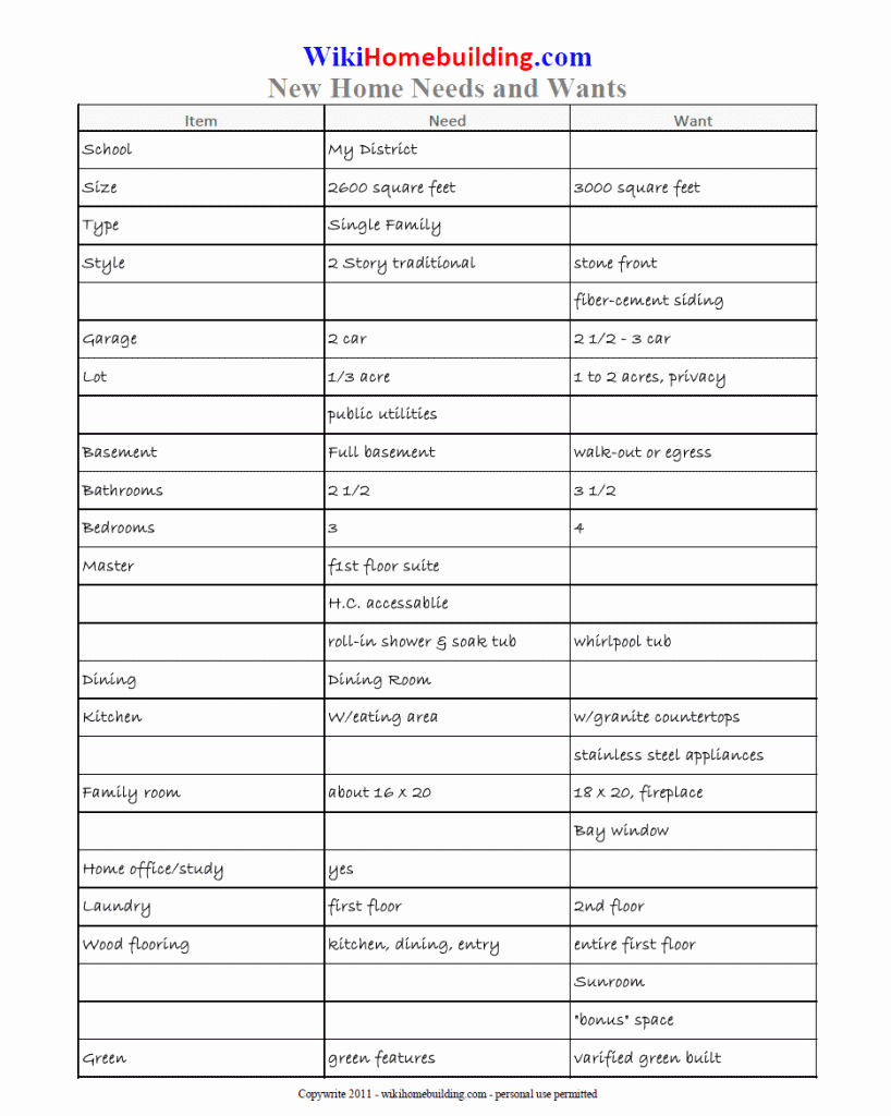 50 Wants Vs Needs Worksheet Chessmuseum Template Library