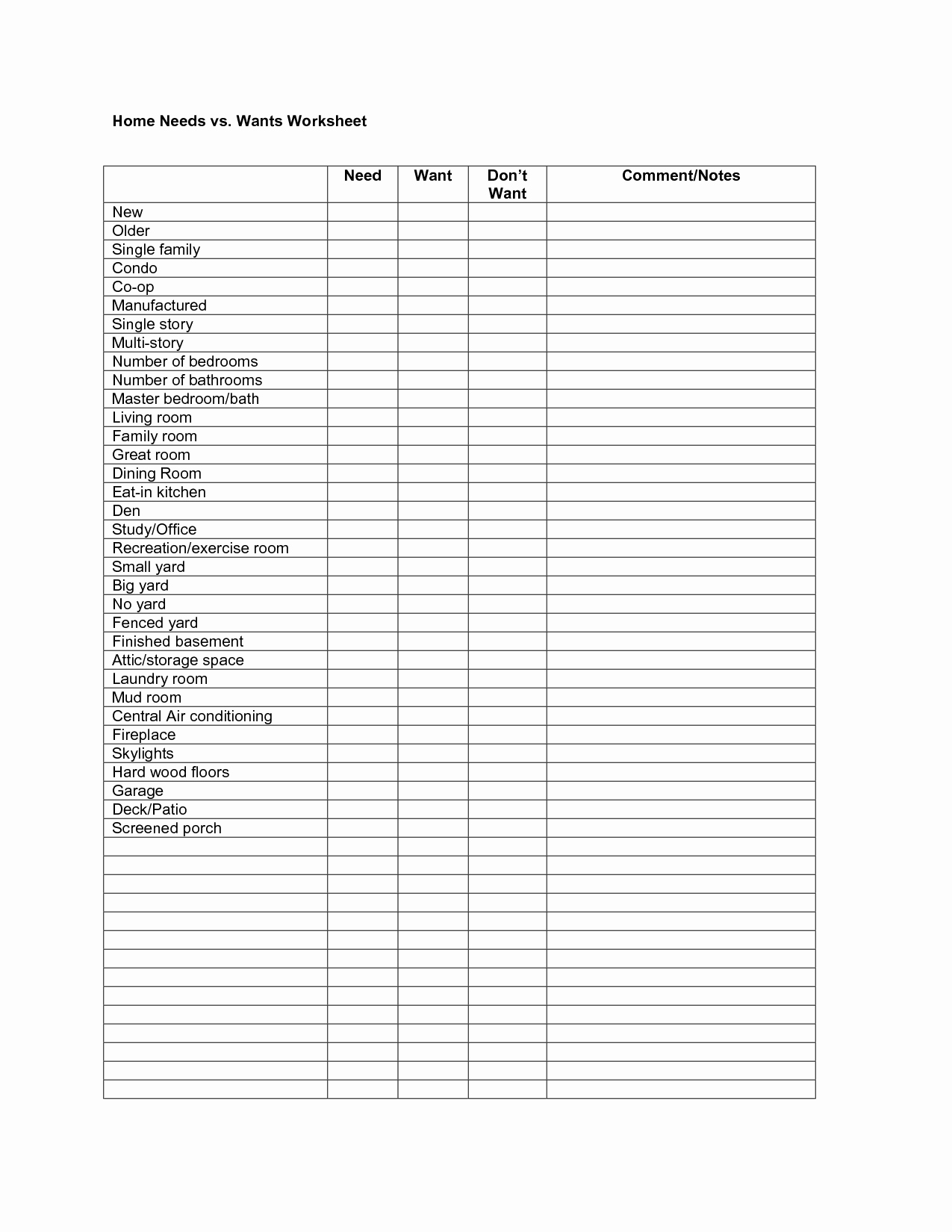 Wants Vs Needs Worksheet Inspirational Intimacy Worksheet for Adults