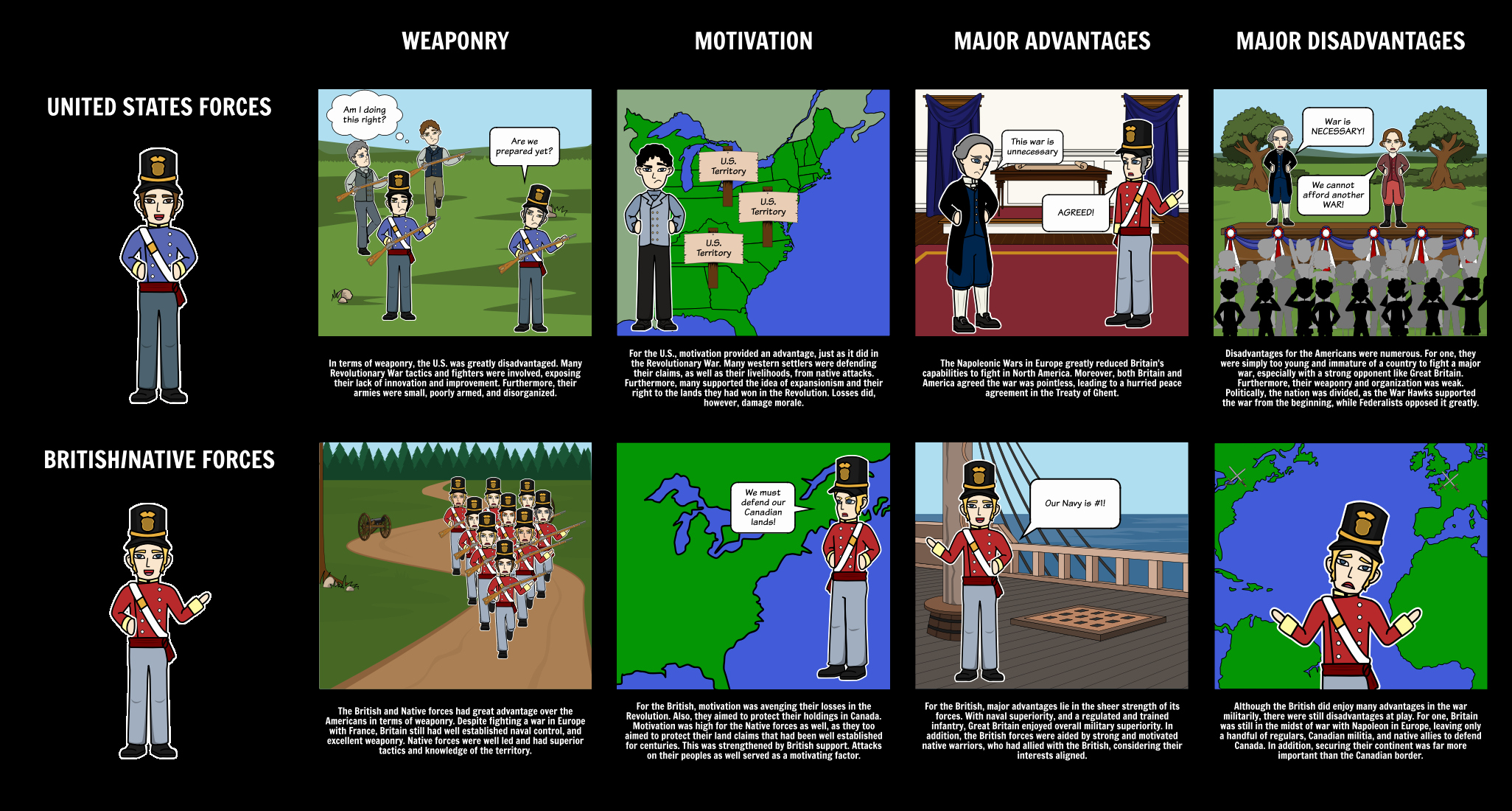 50 War Of 1812 Worksheet Chessmuseum Template Library
