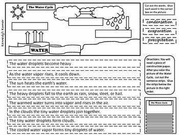 Water Cycle Worksheet Middle School Inspirational Free Water Cycle Diagram Cut and Paste Activity by Kennedy