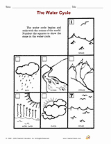 Water Cycle Worksheet Pdf New the Water Cycle Printable Activity Grades 1 &amp; 2