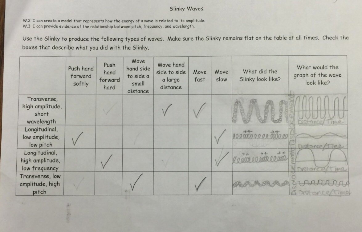Wave Review Worksheet Answer Key Beautiful Light Waves and Matter Worksheet Answers