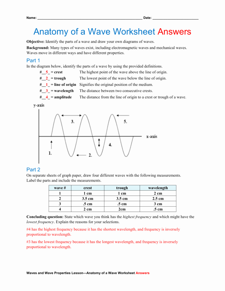 Wave Review Worksheet Answer Key Unique Anatomy Of A Wave Worksheet Answers