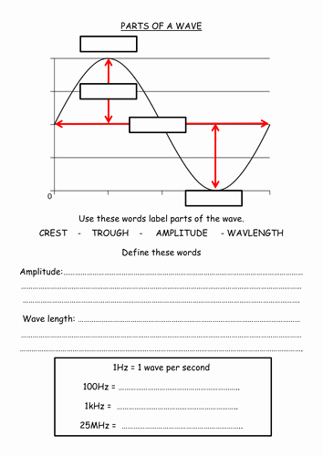 Waves Worksheet 1 Answers Beautiful Gcse Aqa Physics P12 1 2 Properties Of Waves