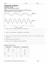 Waves Worksheet Answer Key Lovely Activity Properties Of Waves Teachervision