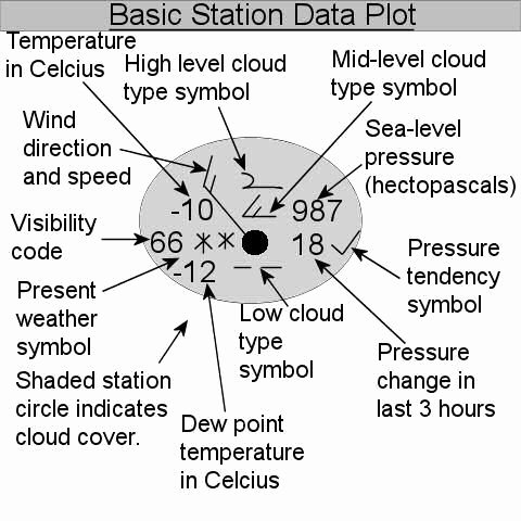 Weather Map Symbols Worksheet Beautiful Wind Speed Weather Map Symbols Google Search