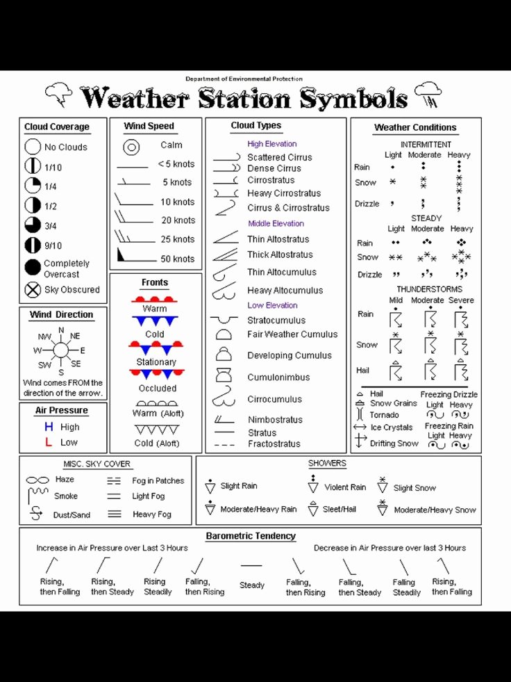 Weather Map Symbols Worksheet Luxury Weather Worksheet New 337 Weather Symbols Worksheet