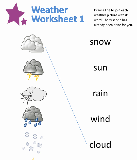 50 Weather Merit Badge Worksheet Chessmuseum Template Library