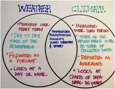 Weather Vs Climate Worksheet Unique Weather Makes A Climate Worksheet Science