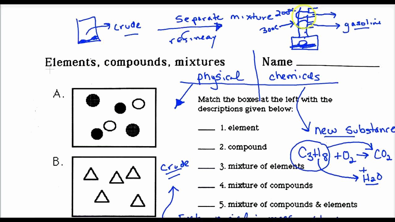 Worksheet Classification Of Matter Beautiful Lecture 1 6 Classification Of Matter Worksheet Applied
