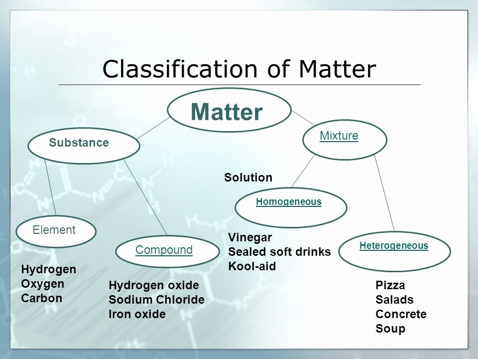 Worksheet Classification Of Matter Best Of Classification Matter Worksheet Chapter 15 Breadandhearth