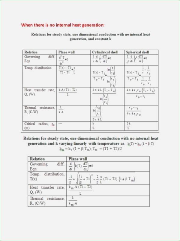 Worksheet Methods Of Heat Transfer Best Of Worksheet Methods Heat Transfer