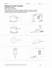 Worksheet Methods Of Heat Transfer Fresh Activity Methods Of Heat Transfer Teachervision