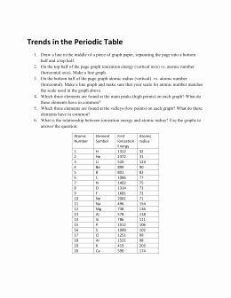 Worksheet Periodic Table Trends Fresh Periodic Trends Worksheet Answers Page 1 1 Rank the
