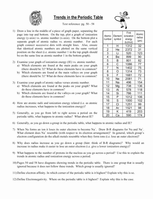 Worksheet Periodic Trends Answers Unique Trends In the Periodic Table Worksheet for 9th 12th