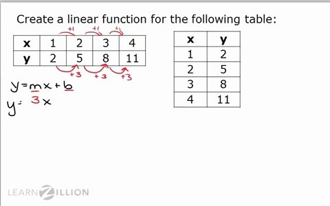 Writing A Function Rule Worksheet Beautiful Function Table solver