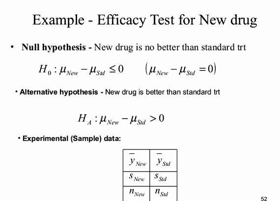 Writing A Hypothesis Worksheet Elegant Writing Null Hypothesis for Chi Square