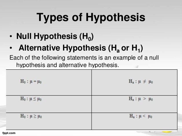 Writing A Hypothesis Worksheet Inspirational Null Hypothesis Example Alisen Berde