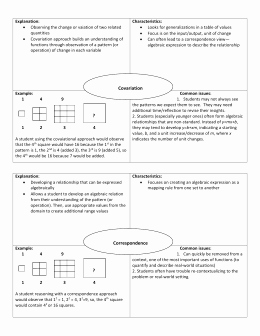 Writing and Evaluating Expressions Worksheet Best Of Writing and Evaluating Expressions Worksheet