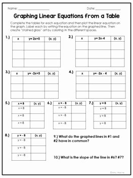 Writing Equations From Graphs Worksheet Lovely Writing Linear Equations From A Table Worksheet Answer Key