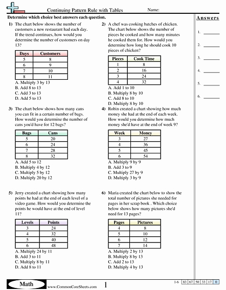 Writing Equations From Graphs Worksheet Luxury Writing Equations From Graphs and Tables Worksheet the