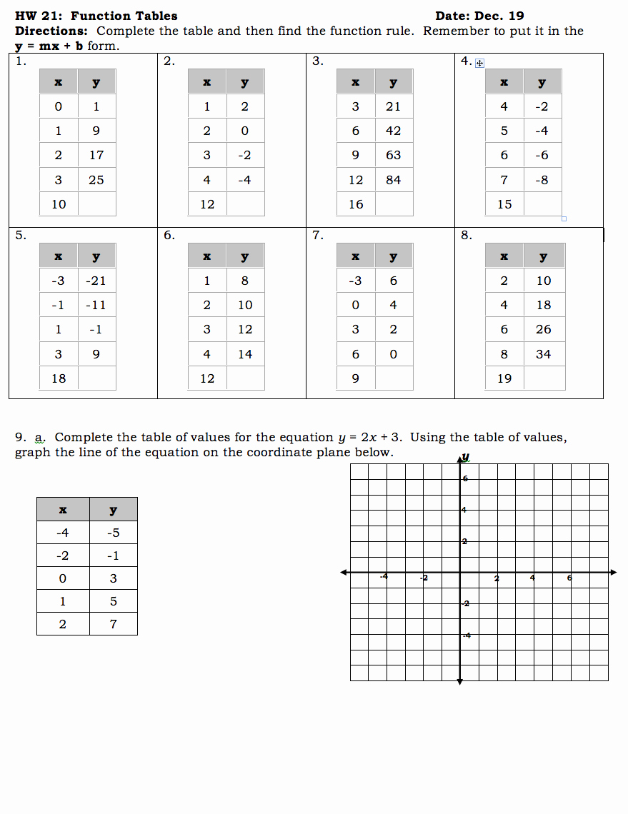 Writing Equations From Graphs Worksheet Unique Find Help with Algebra Homework