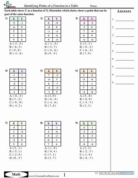 Writing Equations From Tables Worksheet Beautiful Function Rules Tables and Graphs Practice 5 3