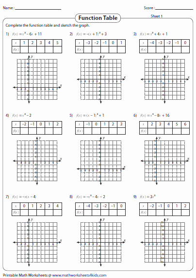 Writing Equations From Tables Worksheet Fresh Plete the Function Tables and Graph the Quadratic
