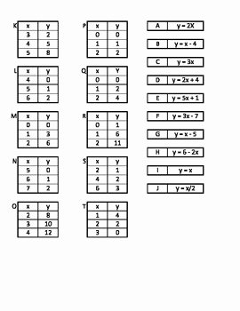 Writing Equations From Tables Worksheet Unique Linear Function Tables Worksheet Pdf