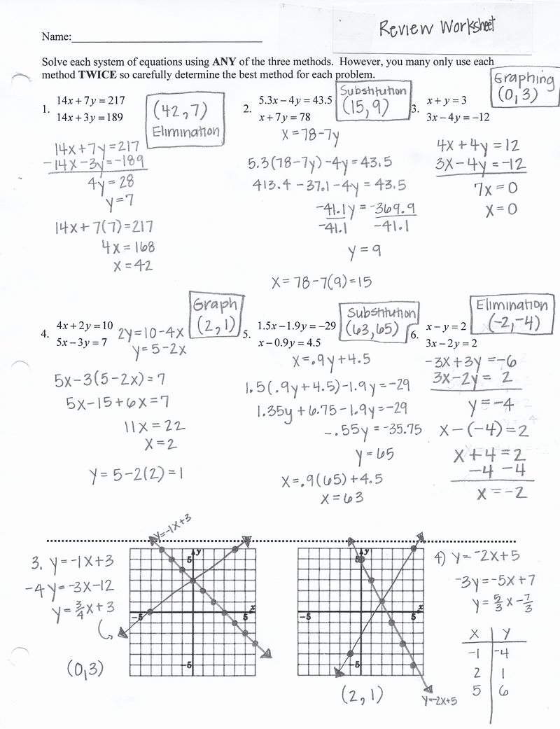 50 Writing Equations Of Lines Worksheet Chessmuseum Template Library
