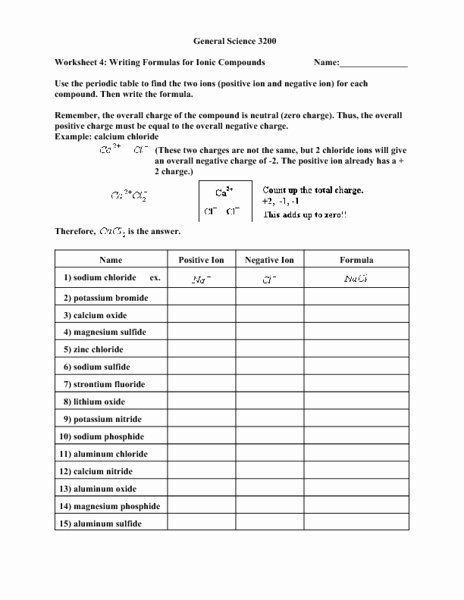 Writing Ionic formulas Worksheet Beautiful Naming and Writing formulas for Ionic Pounds Worksheet