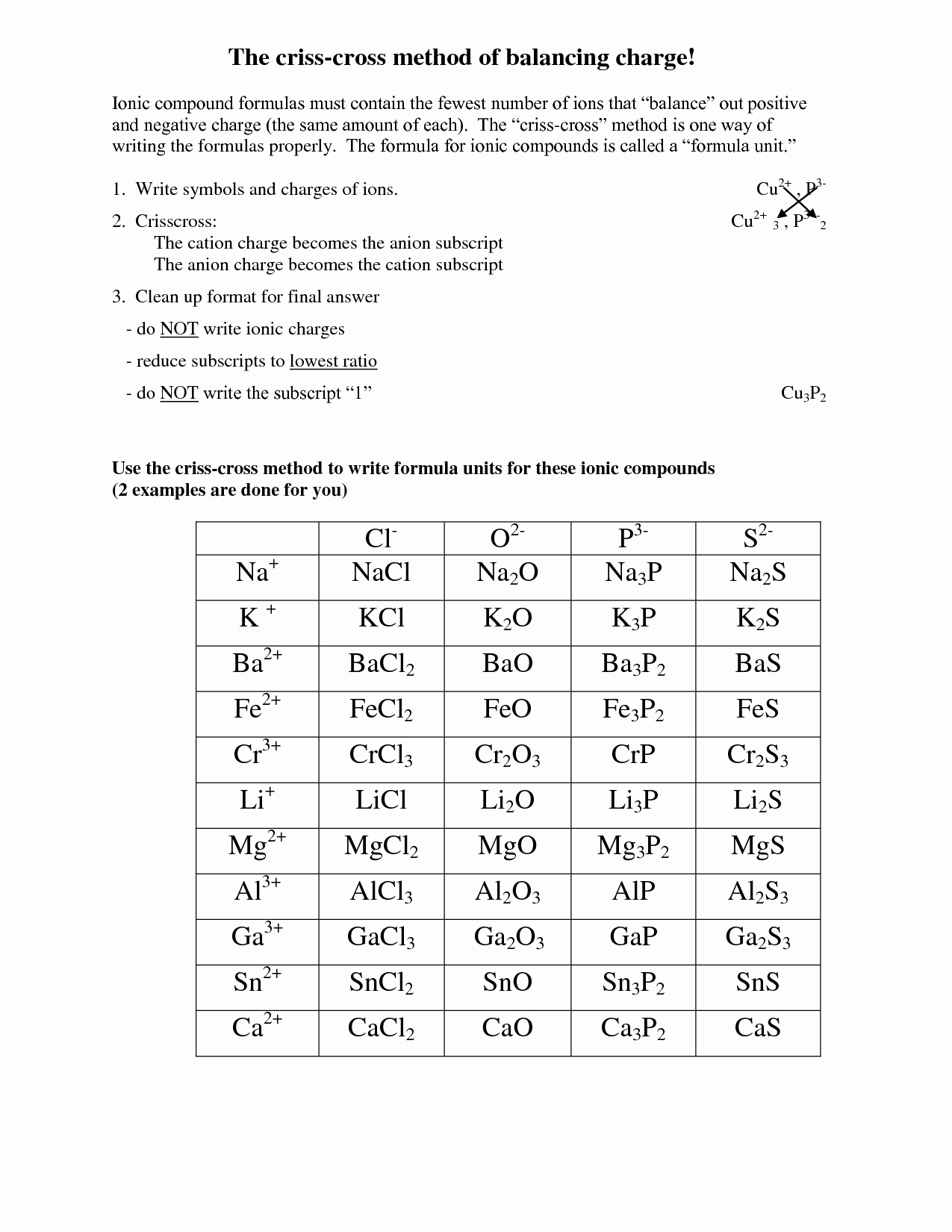 Writing Ionic formulas Worksheet Elegant Writing Binary formulas Worksheets Answer Key