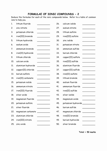 Writing Ionic formulas Worksheet Fresh Chemistry Writing the formula Of An Ionic Pound by