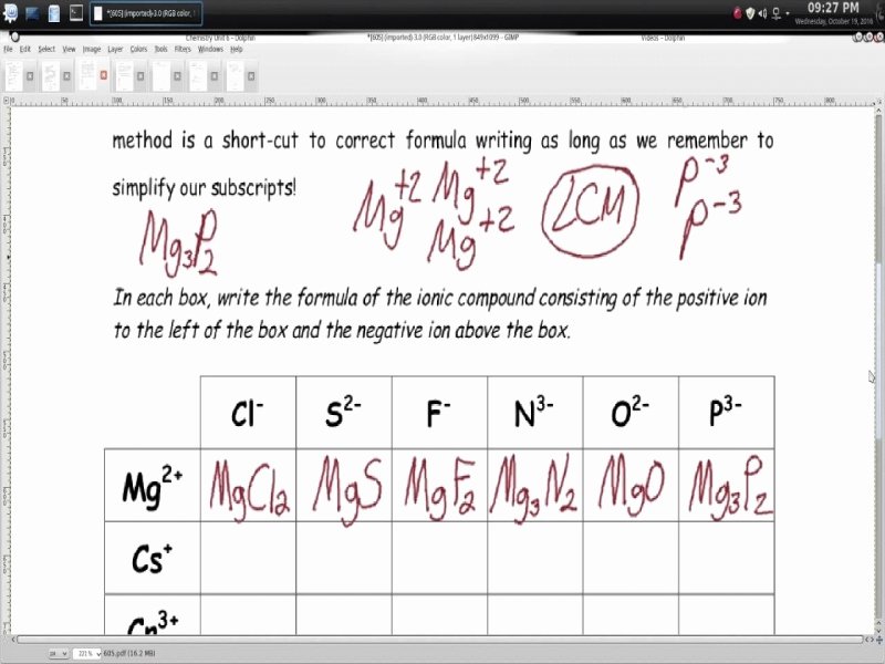 Writing Ionic formulas Worksheet Fresh Writing Binary formulas Worksheet Instructional Fair