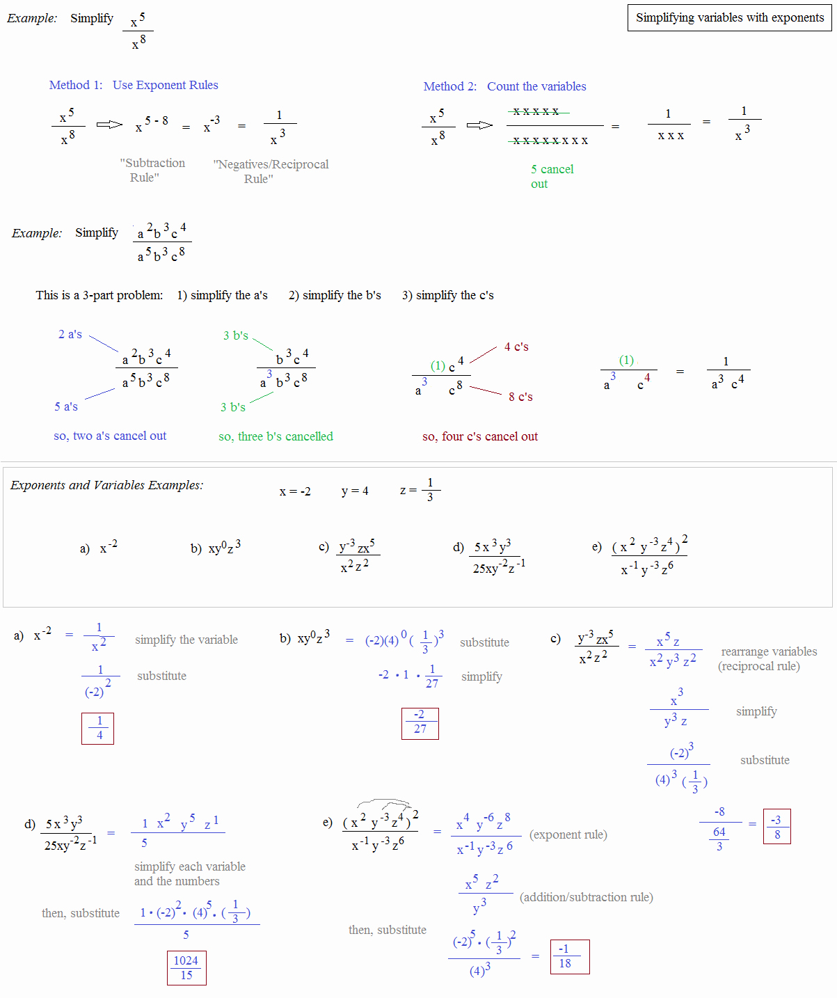Zero and Negative Exponents Worksheet Beautiful Math Plane Simplifying Negative Exponents and Variables