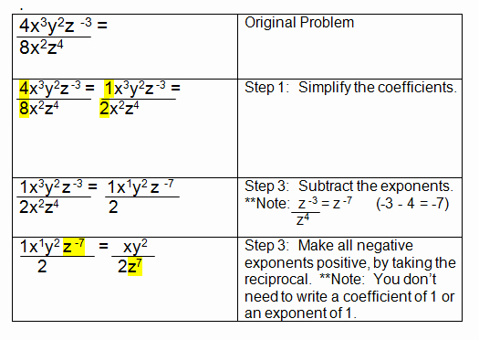 Zero and Negative Exponents Worksheet Elegant Negative Exponents and Zero Exponents
